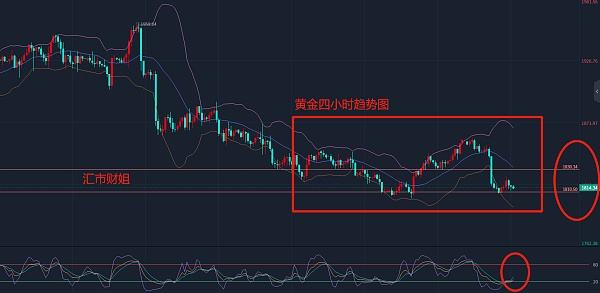 
      汇市财姐-3/9黄金、原油、白银、欧美让你一眼了解目前市场趋势走向