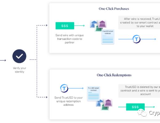 赛道黑马TrueUSD为什么会在稳定币中脱颖而出?