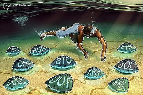 
      价格分析 3/8：BTC、ETH、BNB、XRP、ADA、DOGE、MATIC、SOL、DOT,LTC