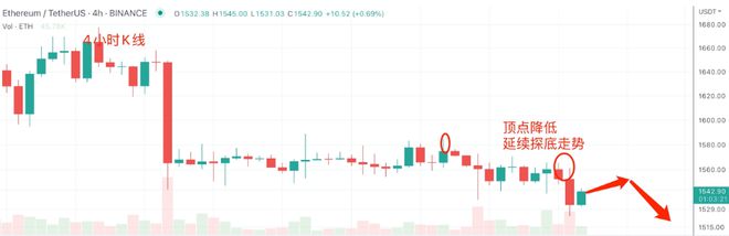 
      Mt.gox决定不卖BTC 行情分析：BTC、ETH、LTC、DOGE、SHIB
