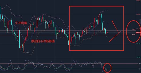 
      汇市财姐-3/9黄金、原油、白银、欧美让你一眼了解目前市场趋势走向