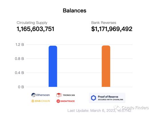 赛道黑马TrueUSD为什么会在稳定币中脱颖而出?