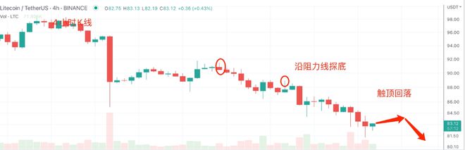 
      Mt.gox决定不卖BTC 行情分析：BTC、ETH、LTC、DOGE、SHIB