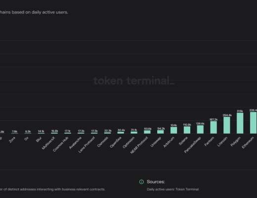 
      社区生态 | Token Terminal已正式上线波场TRON