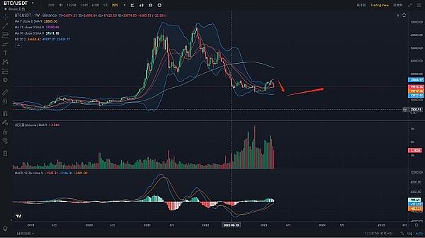 
      再现LUNA时刻 硅谷巨无霸暴雷 黑暗将至