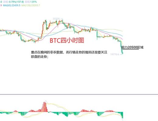 
      3月10日、BTC（合约）ETH（合约）行情解析及操作策略