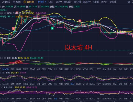 
      3.10比特币及以太坊行情解析