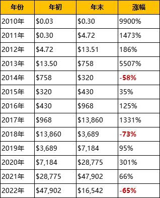 
      BTC LTC BCH BSV ZEC ZEN DASH ETC减半行情：为什么带来价格上涨