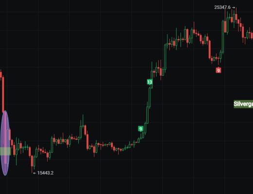 
      3月10日币圈行情分析 多空转换 趋势逆转