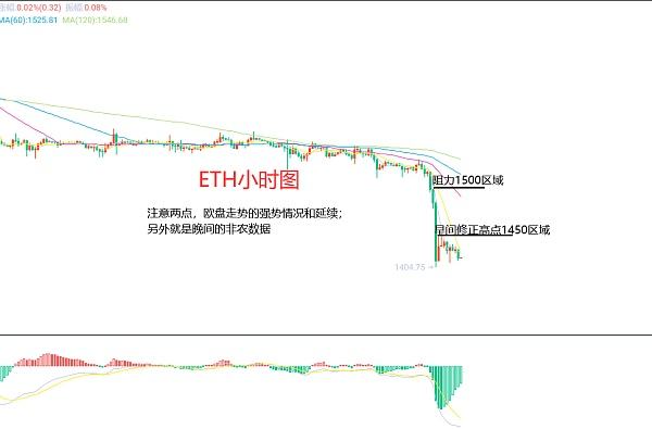 
      3月10日、BTC（合约）ETH（合约）行情解析及操作