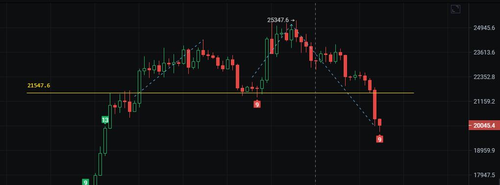 
      3月10日币圈行情分析 多空转换 趋势逆转