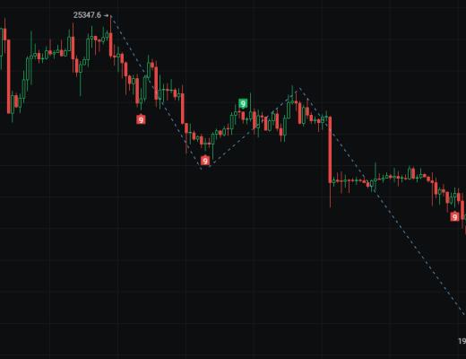 
      3月10日币圈行情分析 多空转换 趋势逆转
