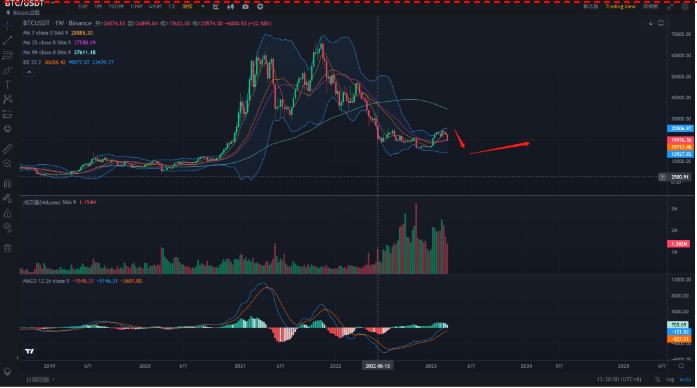 
      黑暗降至 比特币要破新低15000u