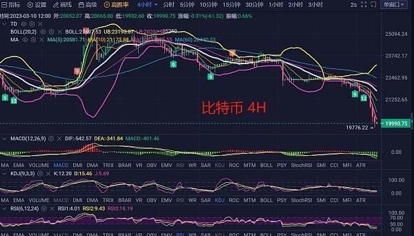 
      3.10比特币及以太坊行情解析