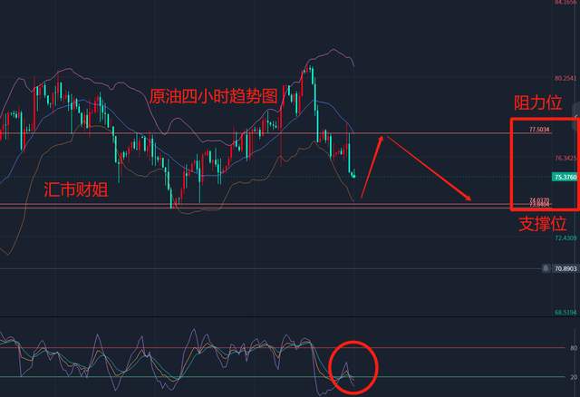 
      汇市财姐-3/10黄金多空交替 白银原油反复 你会应对吗