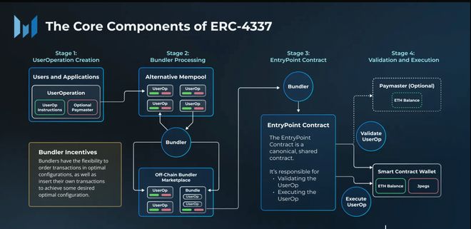 
      以太坊的最新部署对 ETH 及其路线图意味着什么