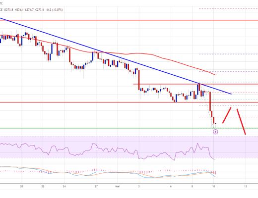 
      BNB 价格走低  这是交易者应该关注的下一个看跌目标