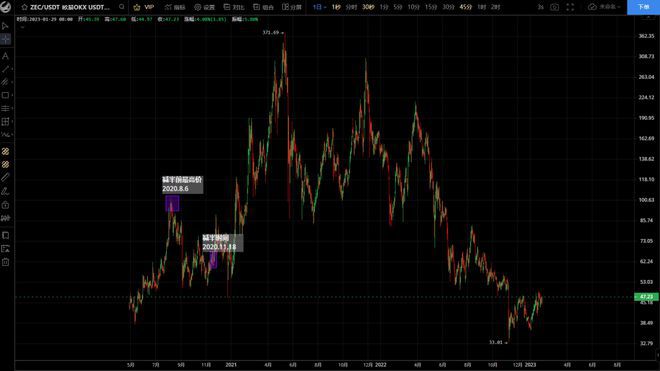 
      BTC LTC BCH BSV ZEC ZEN DASH ETC减半行情：为什么带来价格上涨