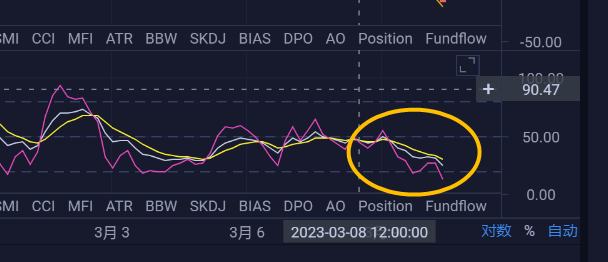 3.10 ETH行情分析和进场区间分享