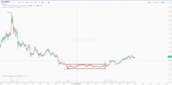 
      BTC LTC BCH BSV ZEC ZEN DASH ETC减半行情：为什么带来价格上涨