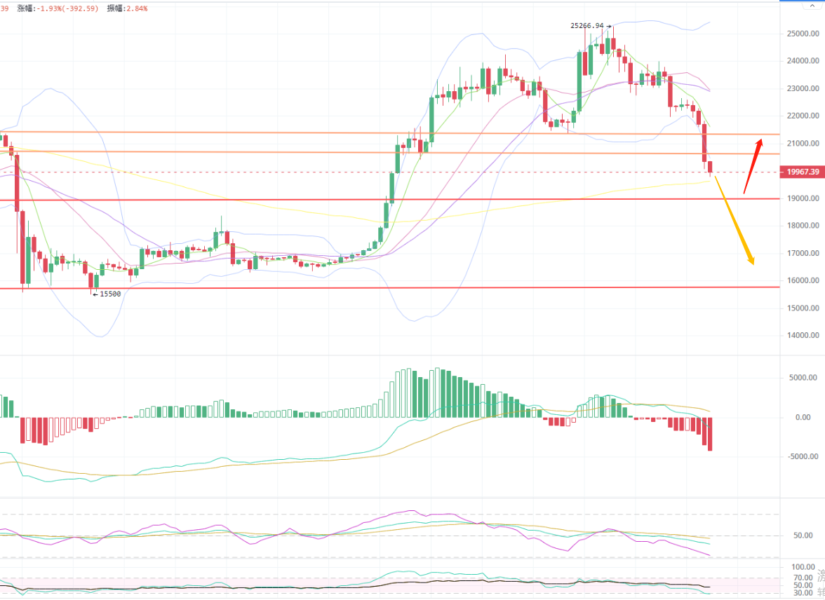 
      做空思路完胜  可以抄底吗？