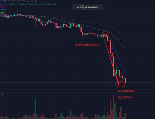 币世界余勋3.10午后解读 大饼斩获两千点 以太150点 不要与联储做对 夜间着重关注非农