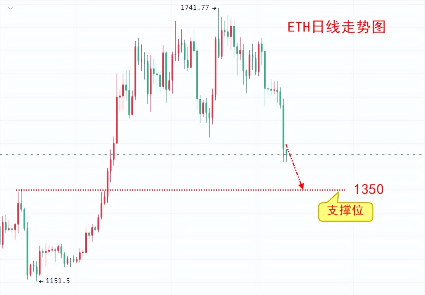 
      楚悦辰：3.10非农来临比特币价格跌破20000继续空？