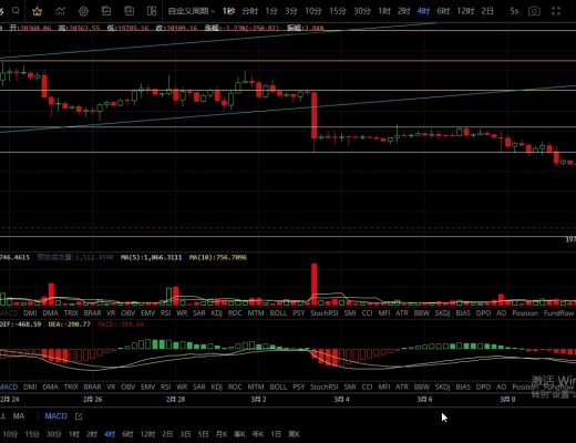 
      3.10行情迎来跳水式下跌 空单再次大获全胜 晚间非农行情是否会逆转？