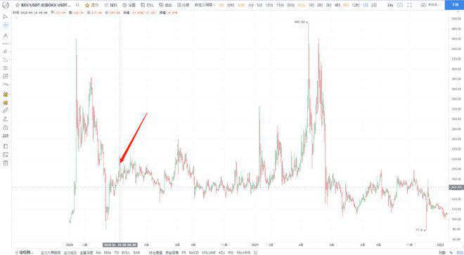 
      BTC LTC BCH BSV ZEC ZEN DASH ETC减半行情：为什么带来价格上涨