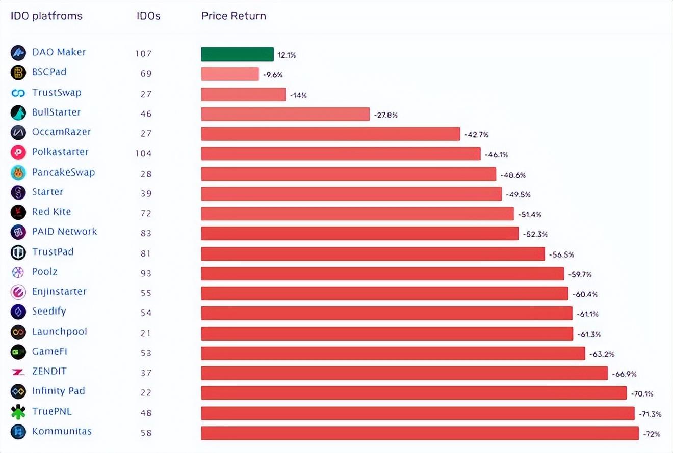 
      最近热度很高的CryptoGPT是什么项目？GPT代币上线后可能涨到多少?
