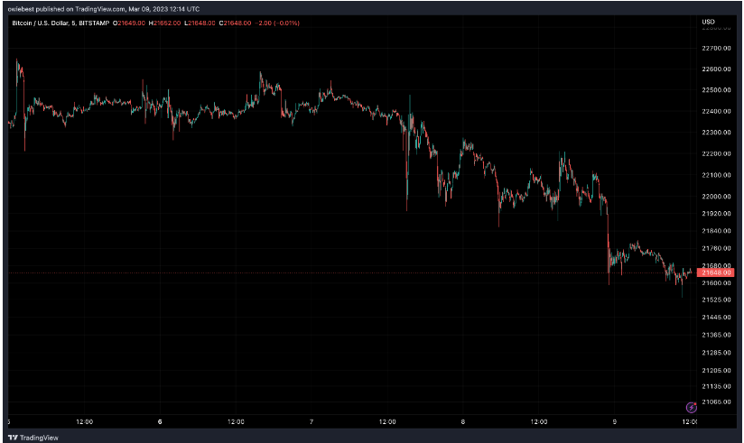 比特币再遭重创 熊市回归?