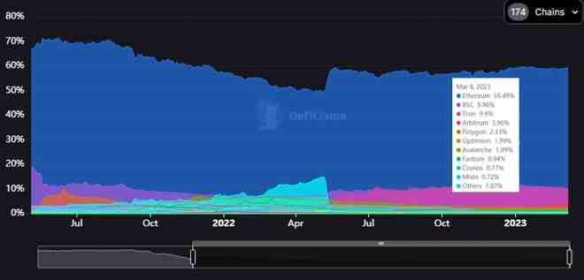 
      以太坊的最新部署对 ETH 及其路线图意味着什么