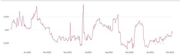 
      比特币价格跌至数月低点   但数据表明可能出现短期反弹