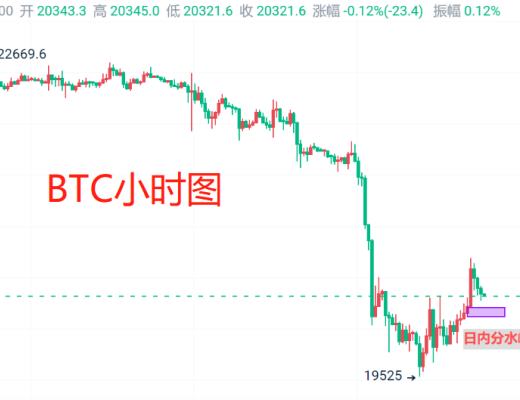 
      3月11日：比特币（BTC）今日最新行情分析 注意日线周期洗盘循环