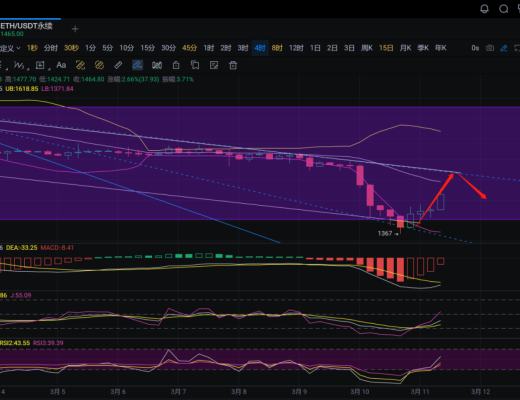 
      长路说币3.11以太坊行情分析及操作策略推送