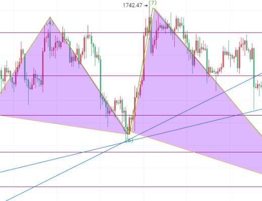 
      币圈院士：3.11加密货币持仓缩水  比特币以太坊如何布局？最新行情分析及操作建议解析