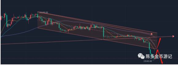 
      比特币后市关注21400是否完成顶底转换