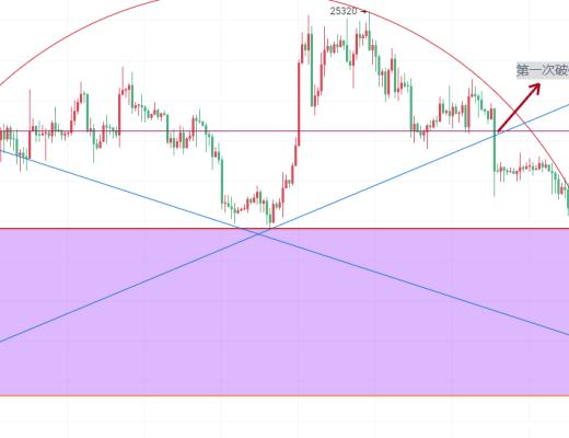 
      币圈院士：3.11加密货币持仓缩水  比特币以太坊如何布局？最新行情分析及操作建议解析