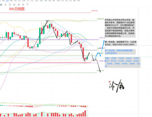 冷风说币:非农落地无大波动 后市聚焦银行事件连锁和cpi数据 2023.03.11