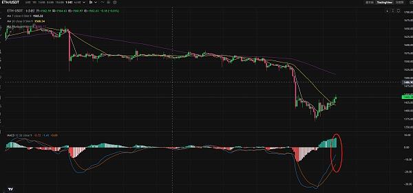 
      子牙论币：非农过后多头开始反攻