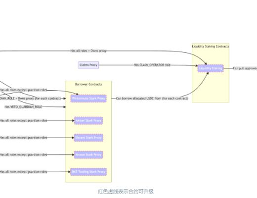 
      十分钟了解一个币系列之DYDX