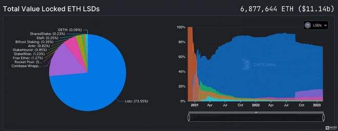 
      以太坊上海升级即将来临 ETH究竟会不会突破1800美元
