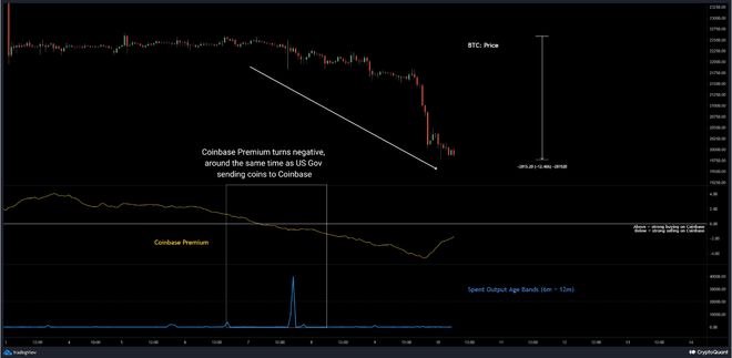 
      比特币（BTC）一天跌破 2 万美元的 6 个可能原因