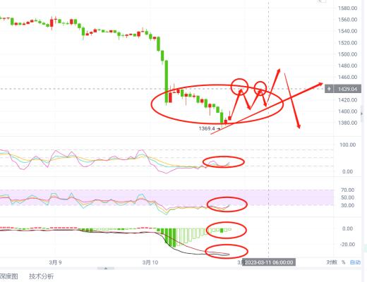 
      晚间比特币以太坊最新行情解析 空军止步