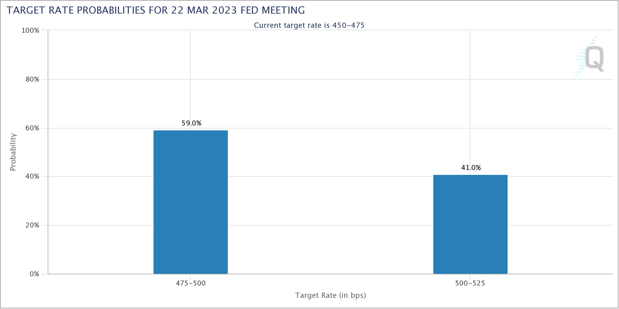 
      比特币大战 2 万美元交易员称银行混乱“2008 年又来了