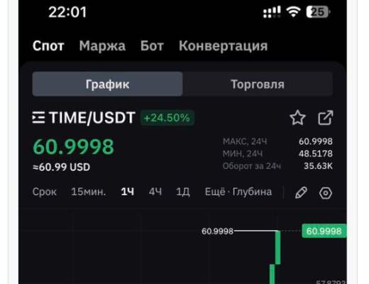 
      多头将 BTC 维持在 19,500 美元以上时的比特币价格预测