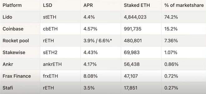 
      以太坊上海升级即将来临 ETH究竟会不会突破1800美元