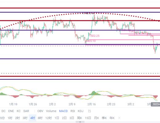 
      利空出尽超跌反弹能否形成强趋势 后市方向该如何选择