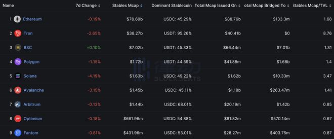 
      USDC 会进入死亡螺旋吗