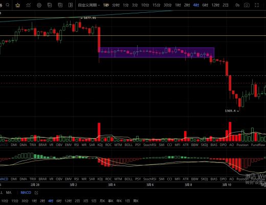 
      3.12周末走势缓慢整体处于区间震荡 历史312不会重现